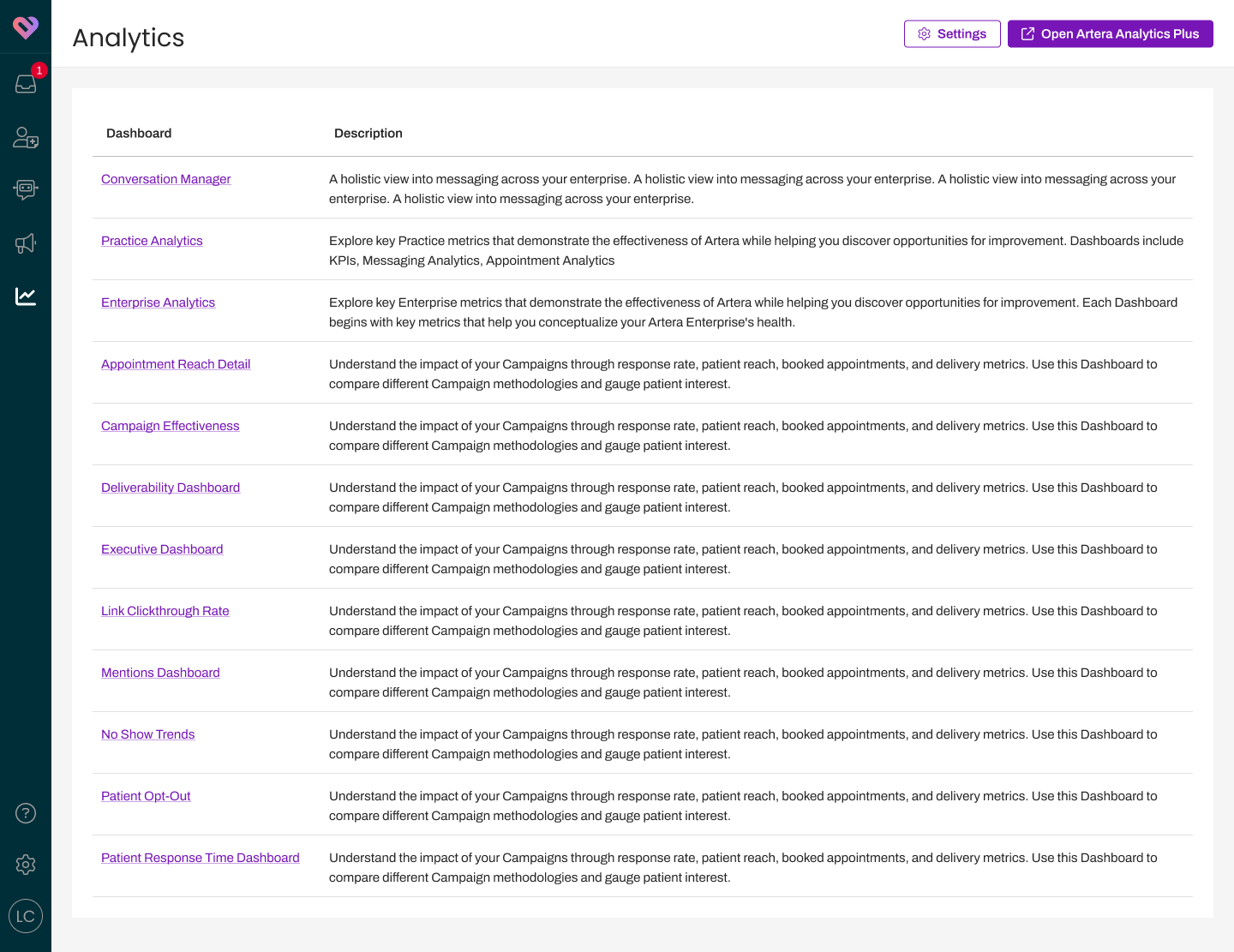 Analytics index: the surface customers land on, with each Bite's purpose stated in plain language.