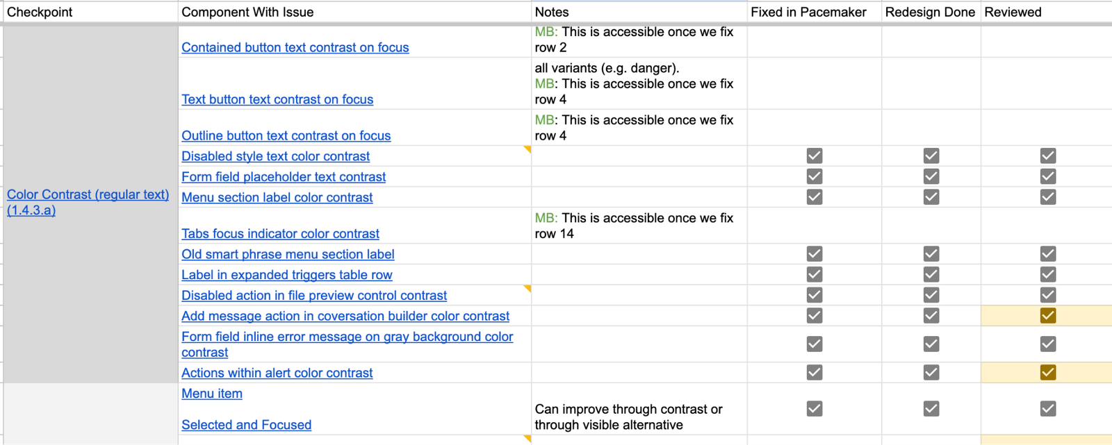 External audit scope and zombie-component cycle